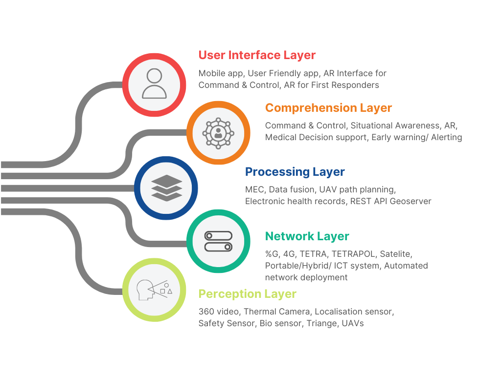 5 Points Circle Process Diagram Infographic Graph